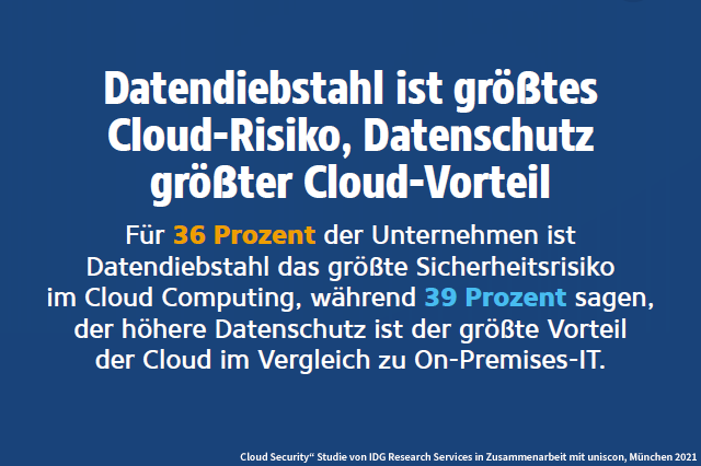 "Cloud Security" Studie von IDG Research Services in Zusammenarbeit mit uniscon, München 2021